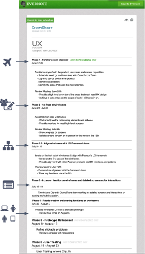 Evernote Plan