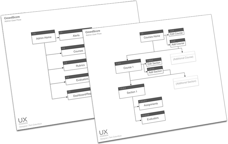 Site Maps